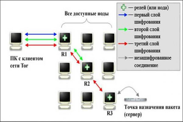 Кракен без впн