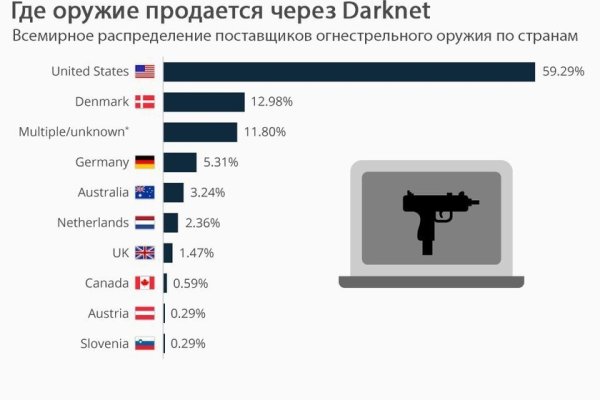 Кракен что продается